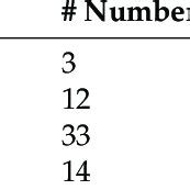 how is cronbach's alpha reported|Cronbach's alpha .